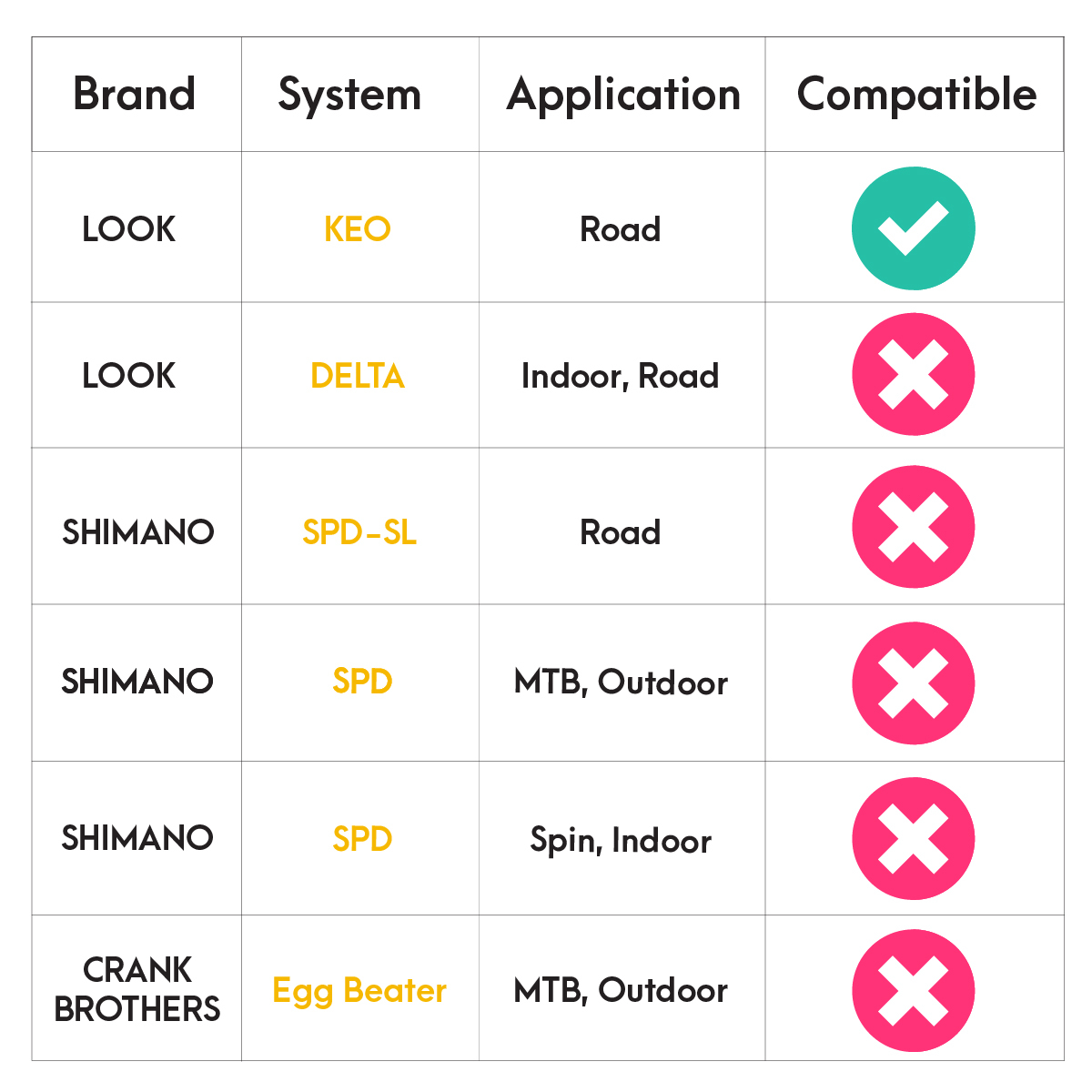 look keo compatible pedals
