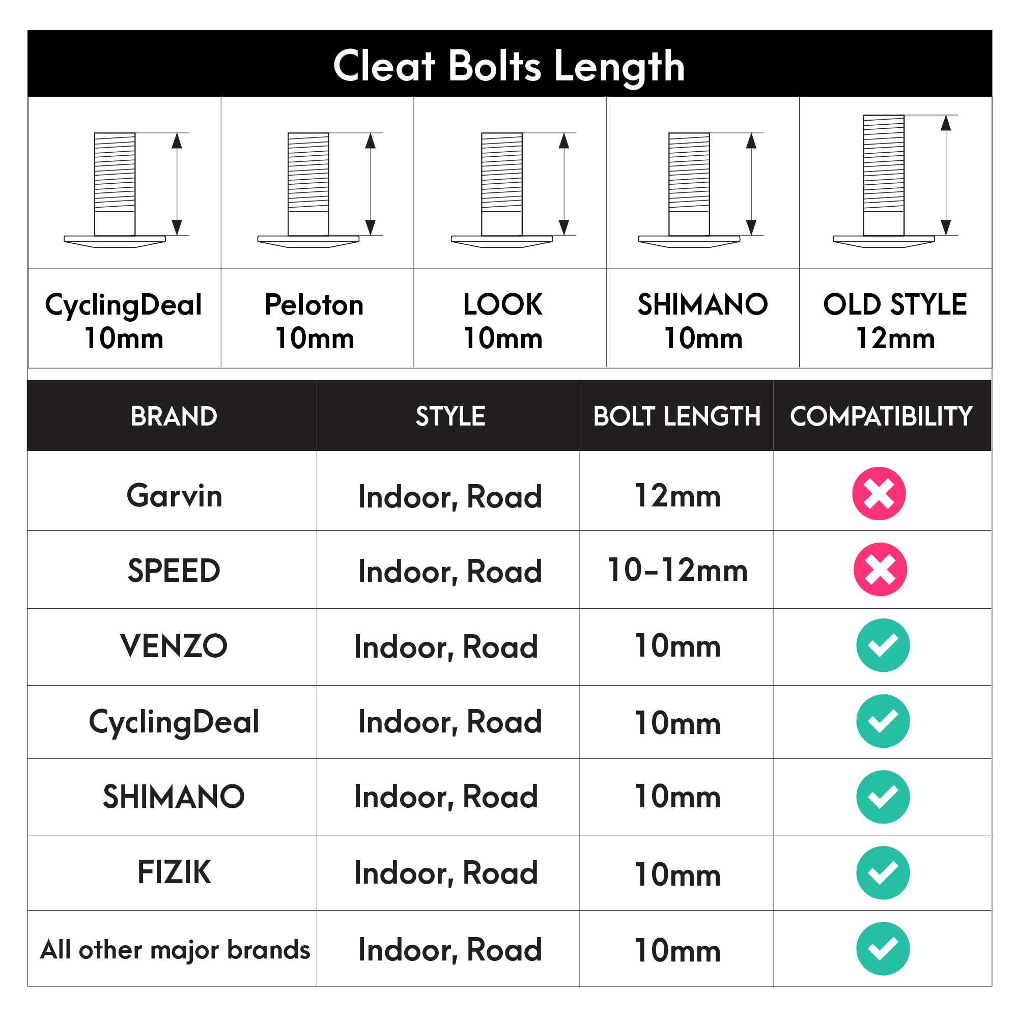 types of bike cleats